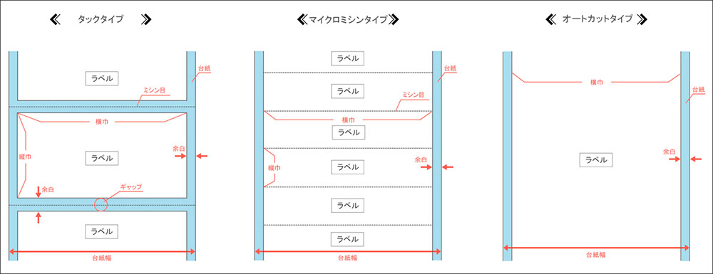 お薬手帳用ラベルロール紙　国内生産品