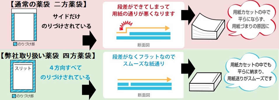 医療機関用・白無地薬袋用紙